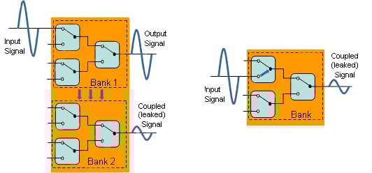 Crosstalk versus isolation Crosstalk versus isolation